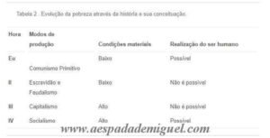 conceitos-evolucao-historica-pobreza