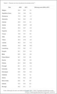 países-capitalistas-pobreza