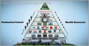 piramide-riquezas-elite