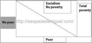 socialismo-sem-pobreza