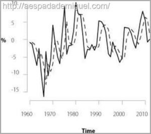 taxa-crecimento-pobreza