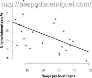 taxa-salarios-desempregos