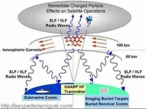 diagrama-haarp-ativo