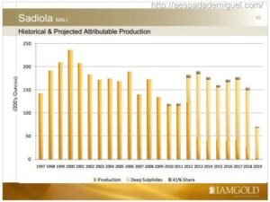 MALI - França luta pelo ouro dos Rothschild 3 producao-minas-ouro-Sadiola